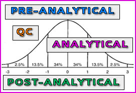 The Role of Technical QC in Histology Laboratories (816)
