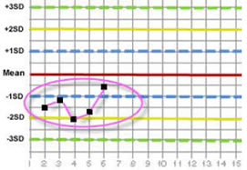 Basic Quality Control Review (835)